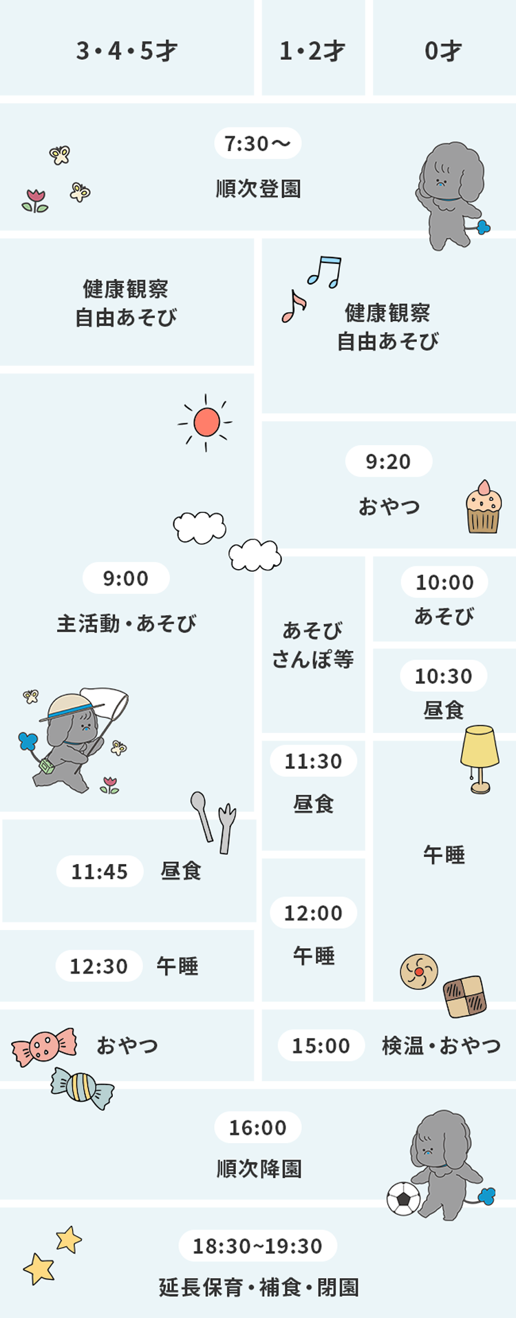 1日のスケジュール